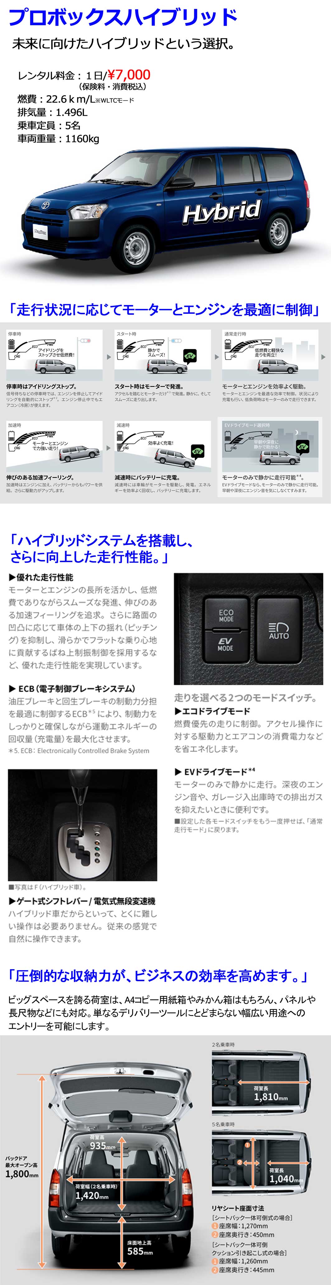 プロボックスハイブリッド
