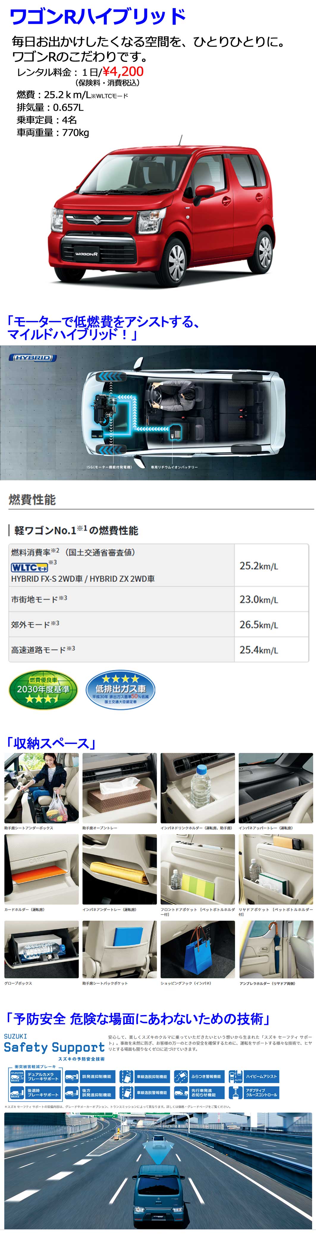 ワゴンRハイブリッド