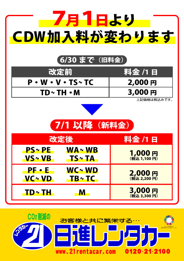 CDW加入料改定のお知らせ　2025/7/1～
